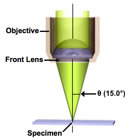 Equation Of Light Cone Tessshebaylo