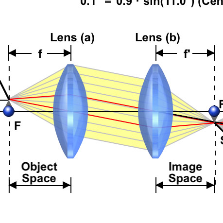 Digitaal weigeren Bondgenoot Perfect Two-Lens System Characteristics | Nikon's MicroscopyU